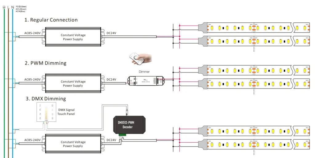 Sơ đồ đấu nối dải đèn LED 24V