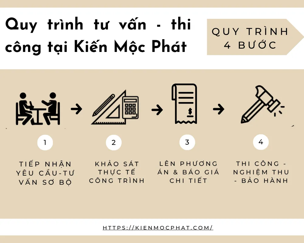 Quy trình tư vấn - thi công sàn gỗ nhựa chịu lực tại Kiến Mộc Phát