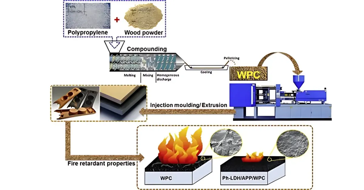 Mô hình sản xuất gỗ nhựa composite WPC Mô hình sản xuất gỗ nhựa composite WPC