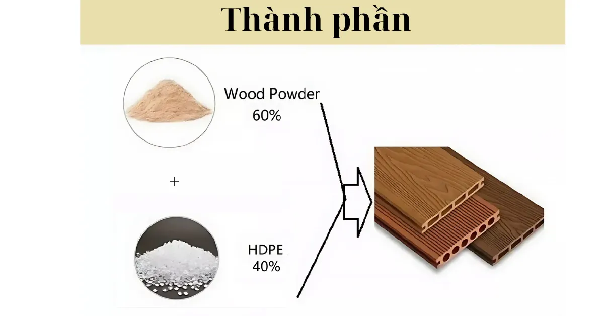 Thành phần của sàn WPC dùng nghiên cứu Thành phần của sàn WPC dùng nghiên cứu