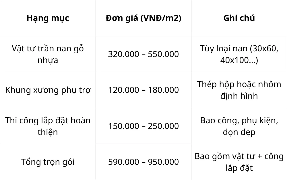 Báo giá thi công trần nan gỗ nhựa tại Hà Nội