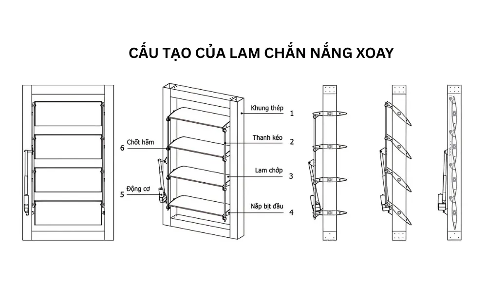 Cấu tạo của lam chắn nắng xoay
