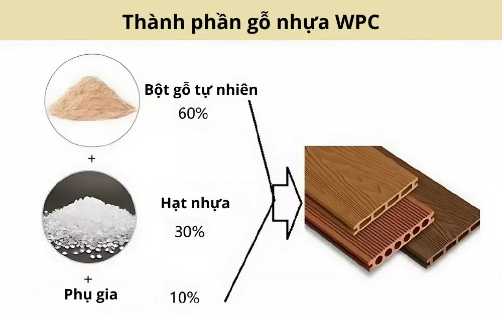 Cấu tạo của tấm ốp gỗ nhựa WPC Cấu tạo của tấm ốp gỗ nhựa WPC