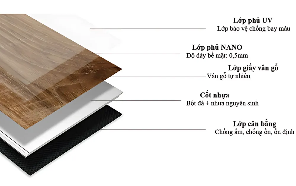Thành phần cấu tạo của nhựa giả gỗ
