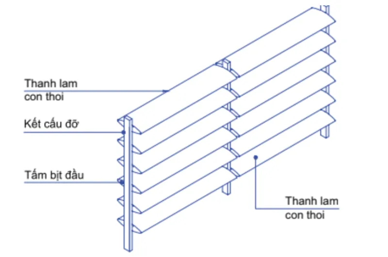 Một vài cấu tạo cơ bản của lam chắn nắng