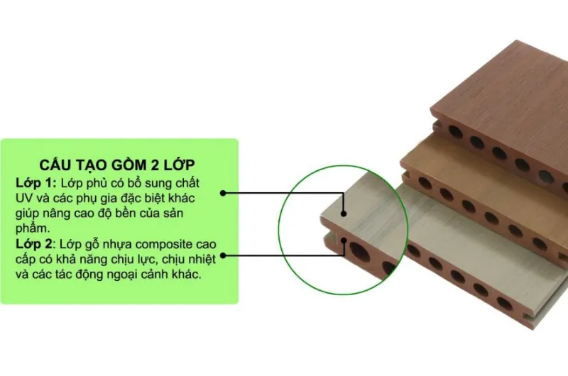 Cấu tạo 2 lớp cực bền