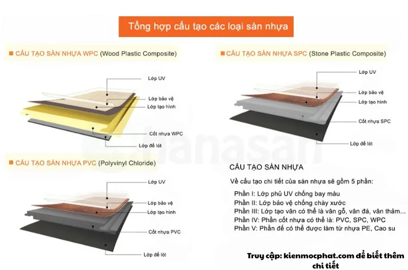 Cấu tạo của sàn nhựa đa năng