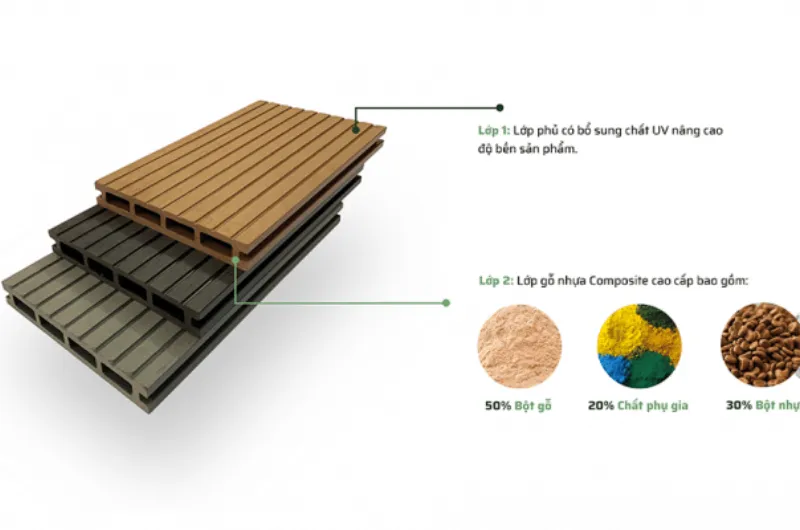 Cấu tạo sàn nhựa bể bơi