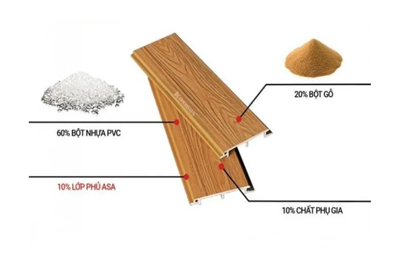 Cấu tạo của gỗ nhựa phủ ASA