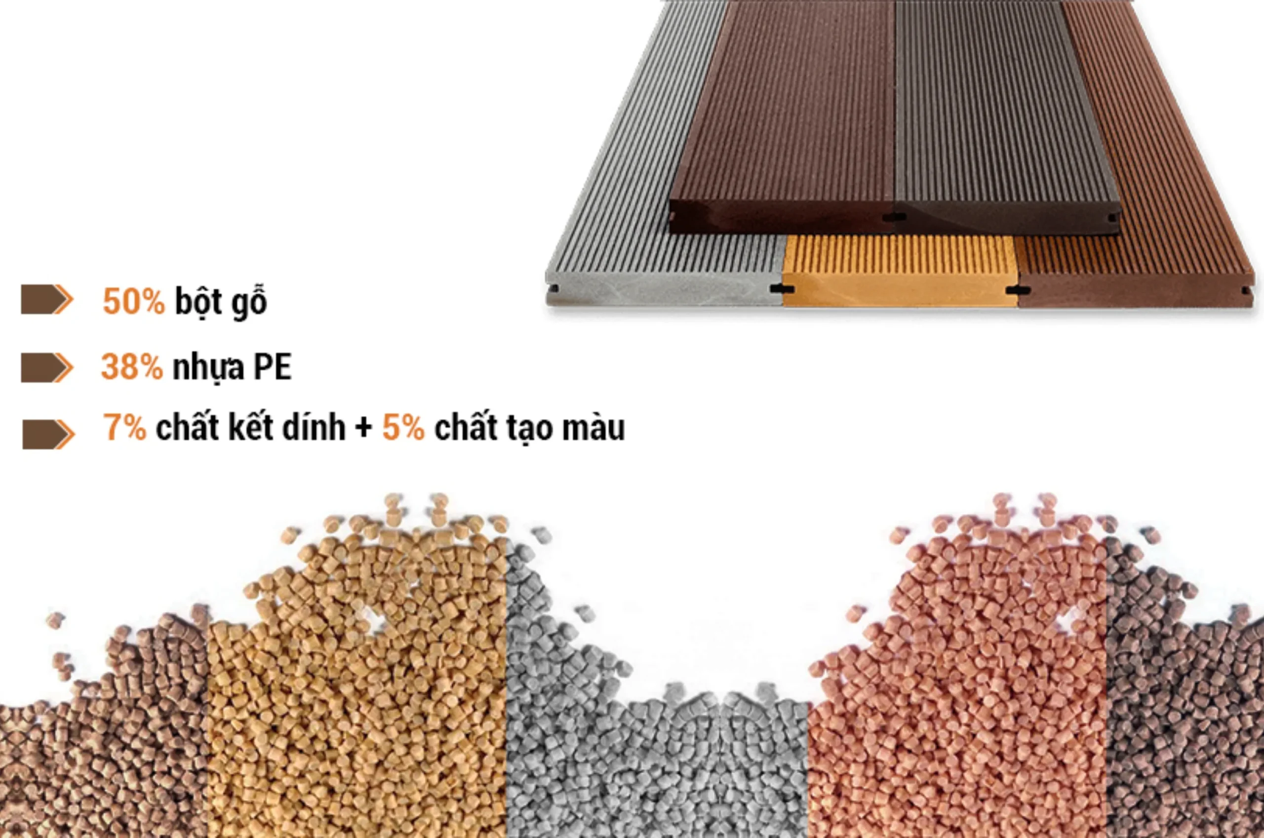 Gỗ nhựa composite được tạo thành từ gì